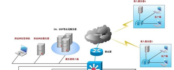 旺賽科技 數(shù)據(jù)防泄密，構(gòu)建企業(yè)網(wǎng)絡(luò)與信息安全新防線