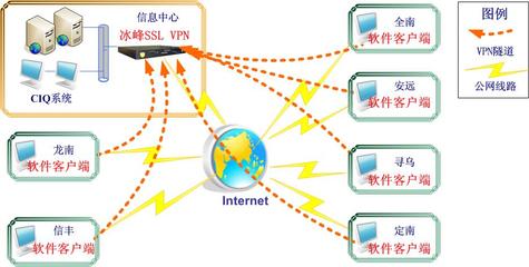 網(wǎng)絡(luò)與信息安全軟件開(kāi)發(fā)在江西省出入境檢驗(yàn)檢疫局龍南辦事處的應(yīng)用與展望